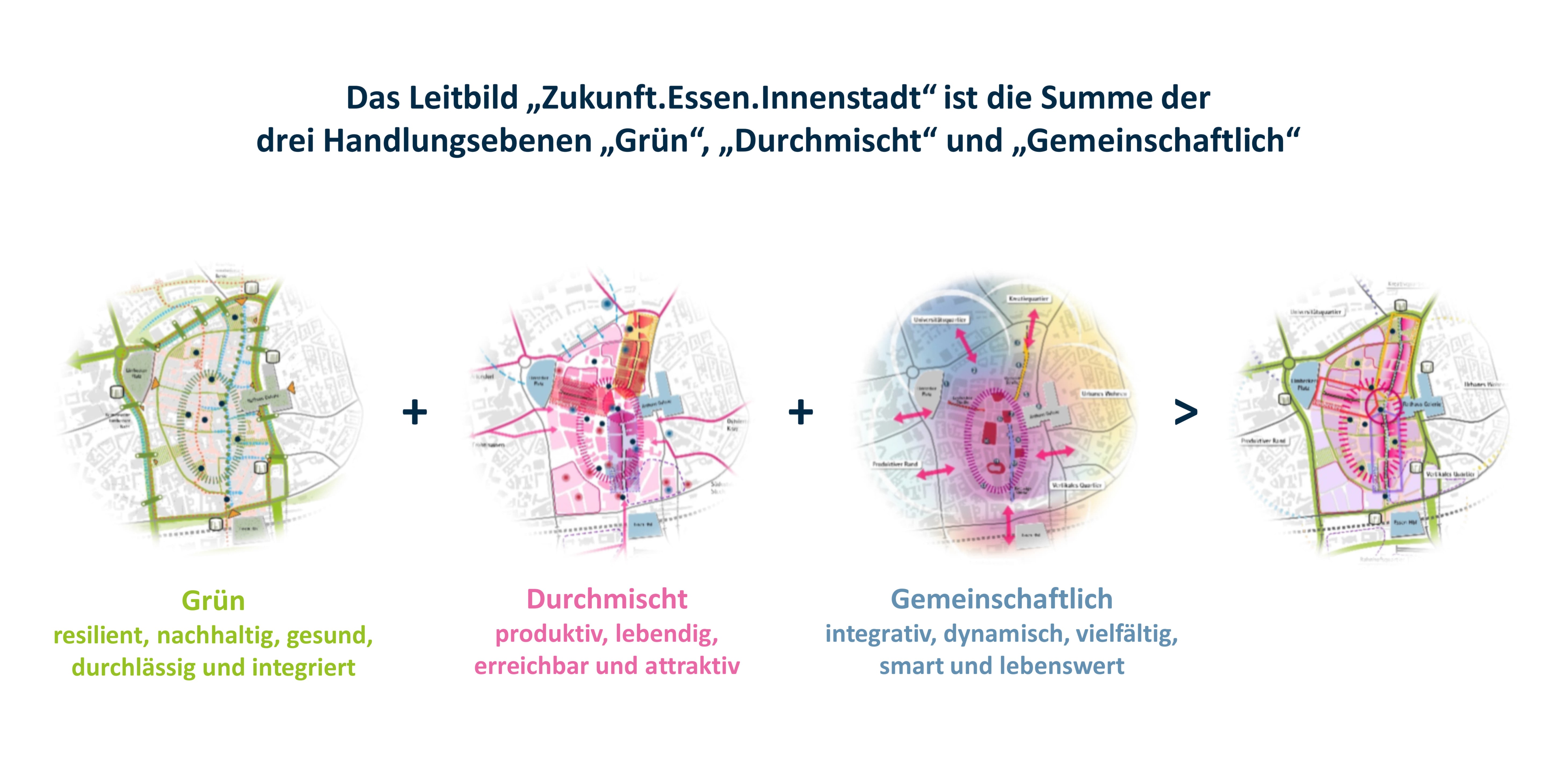 Grafiken aus dem Leitbild zu den drei Handlungsebenen Grün, Durchmischt und Gemeinschaftlich